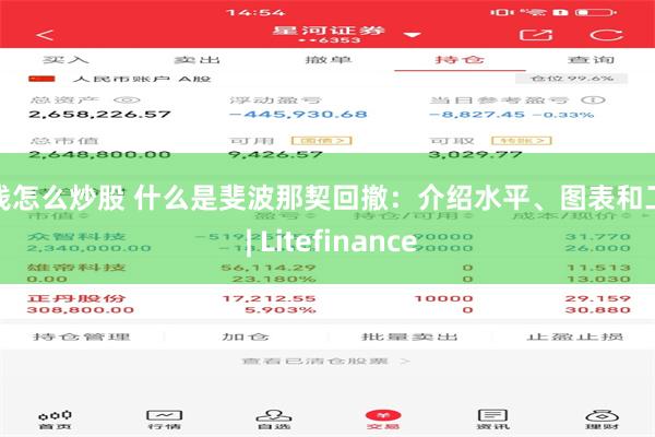 没钱怎么炒股 什么是斐波那契回撤：介绍水平、图表和工具 | Litefinance