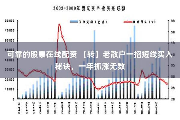 可靠的股票在线配资 【转】老散户一招短线买入秘诀，一年抓涨无数