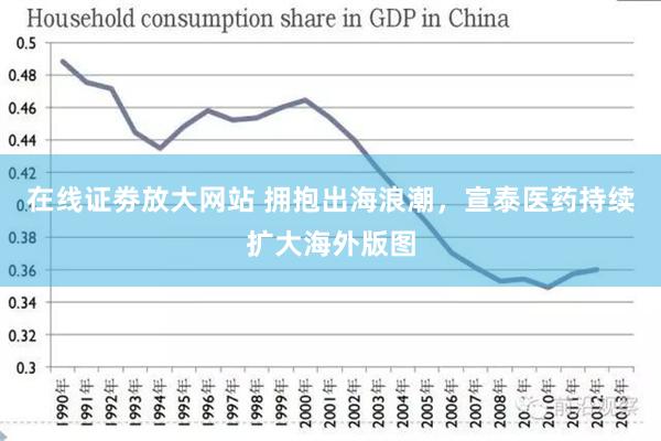 在线证劵放大网站 拥抱出海浪潮，宣泰医药持续扩大海外版图