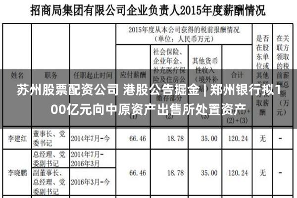 苏州股票配资公司 港股公告掘金 | 郑州银行拟100亿元向中原资产出售所处置资产