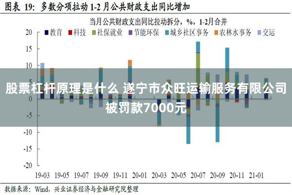 股票杠杆原理是什么 遂宁市众旺运输服务有限公司被罚款7000元