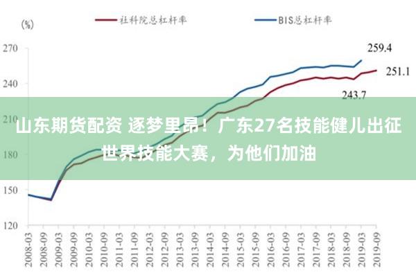 山东期货配资 逐梦里昂！广东27名技能健儿出征世界技能大赛，为他们加油