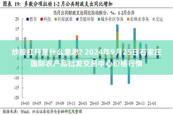 炒股杠杆是什么意思? 2024年9月25日石家庄国际农产品批发交易中心价格行情