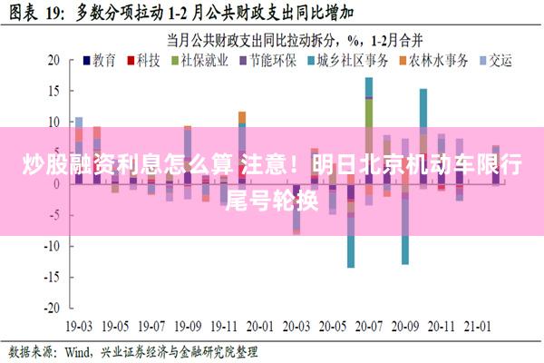 炒股融资利息怎么算 注意！明日北京机动车限行尾号轮换