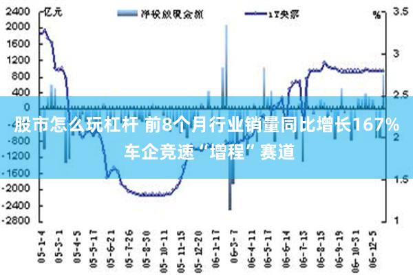 股市怎么玩杠杆 前8个月行业销量同比增长167% 车企竞速“增程”赛道