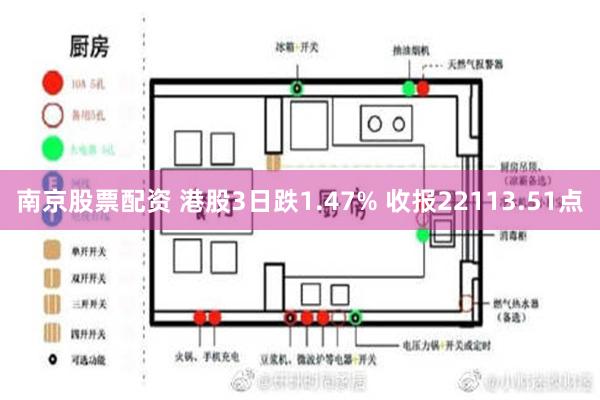 南京股票配资 港股3日跌1.47% 收报22113.51点