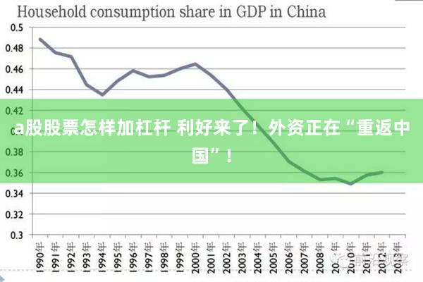 a股股票怎样加杠杆 利好来了！外资正在“重返中国”！