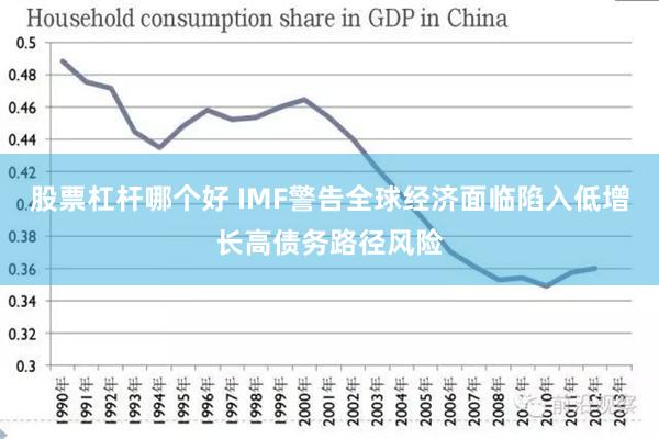 股票杠杆哪个好 IMF警告全球经济面临陷入低增长高债务路径风险