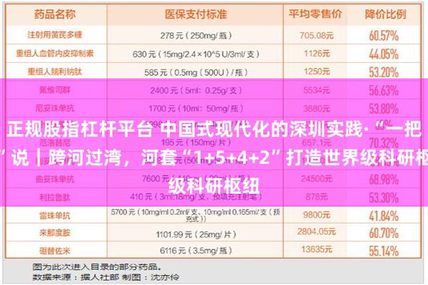 正规股指杠杆平台 中国式现代化的深圳实践·“一把手”说｜跨河过湾，河套“1+5+4+2”打造世界级科研枢纽