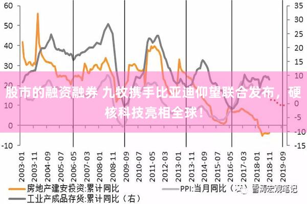 股市的融资融券 九牧携手比亚迪仰望联合发布，硬核科技亮相全球！