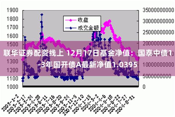 联华证券配资线上 12月17日基金净值：国泰中债1-3年国开债A最新净值1.0395