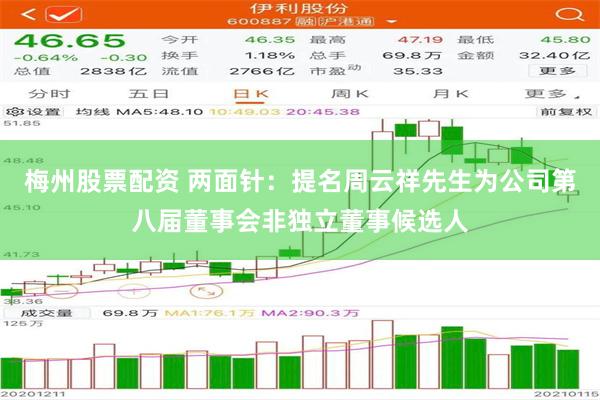 梅州股票配资 两面针：提名周云祥先生为公司第八届董事会非独立董事候选人